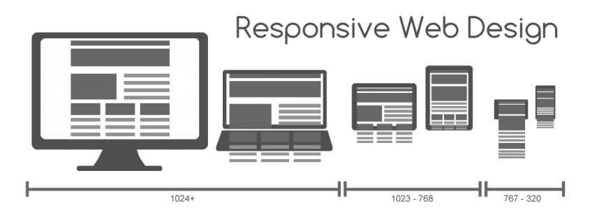 responsive-web-design-rualcorp